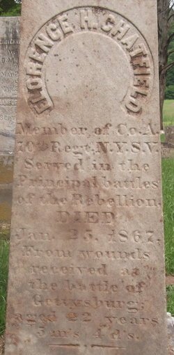 CHATFIELD Florence H 1844-1867 grave.jpg